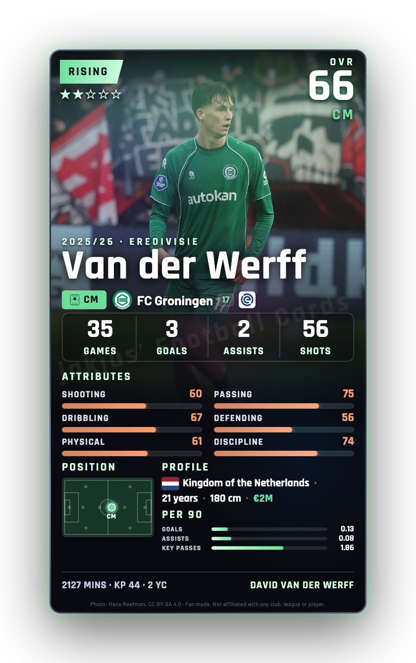 Van der Werff
