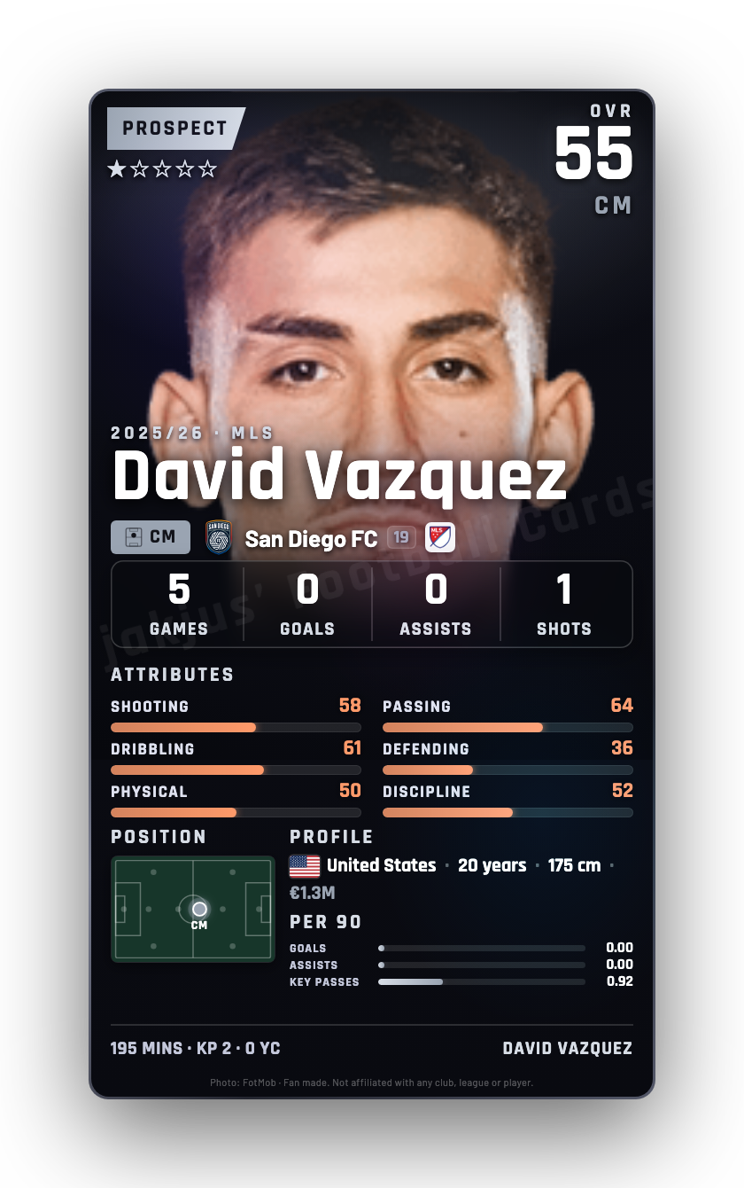 David Vazquez