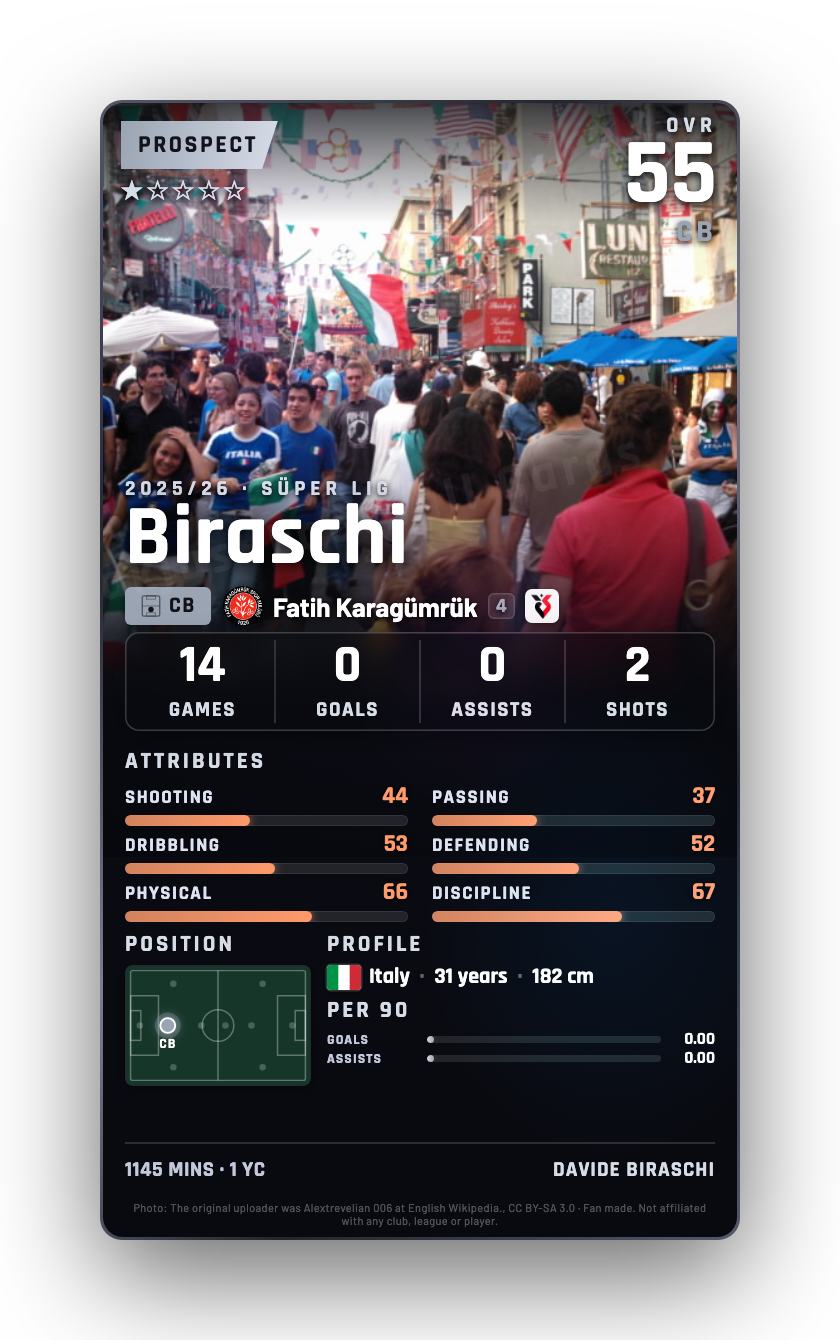 Biraschi