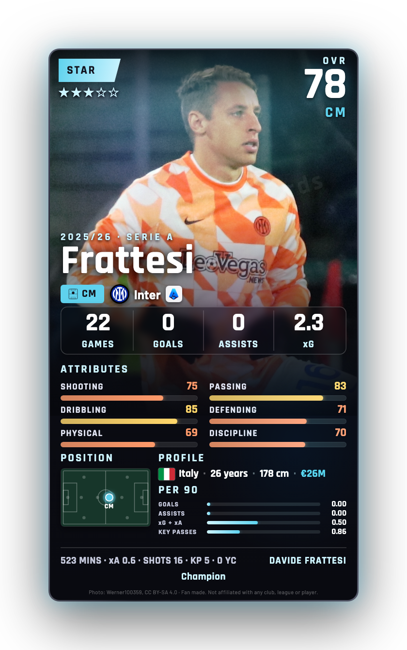 Frattesi