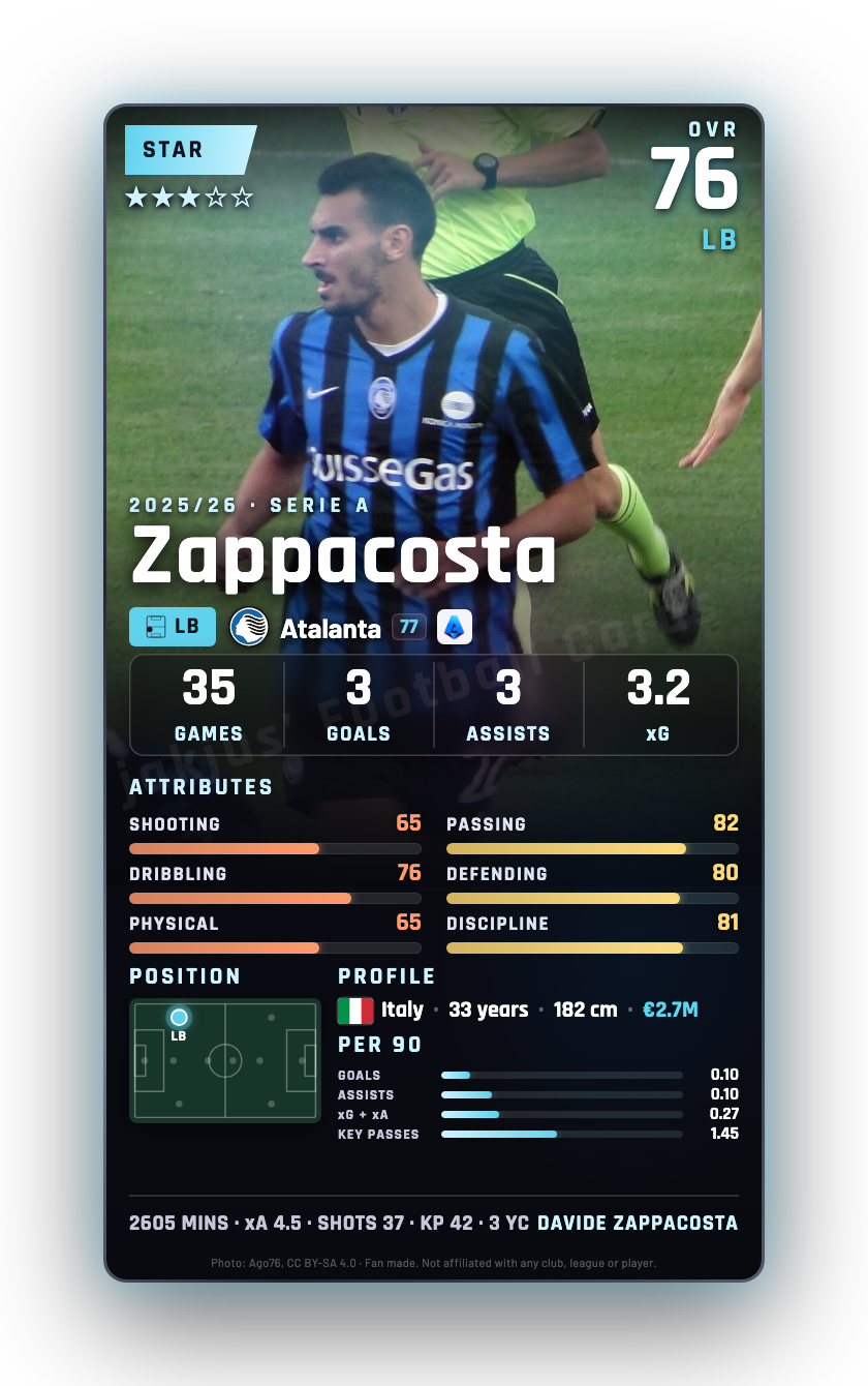 Zappacosta
