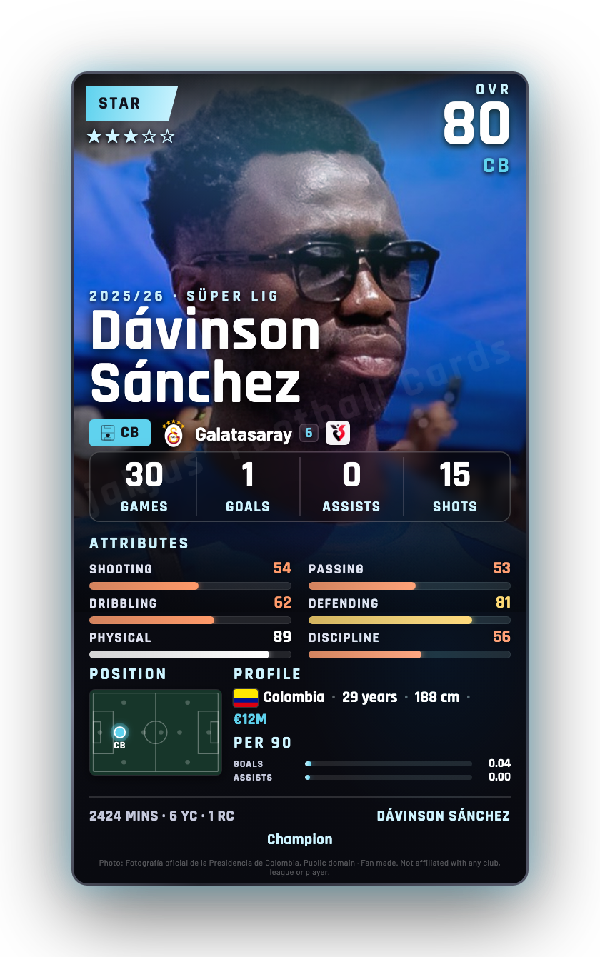Dávinson Sánchez