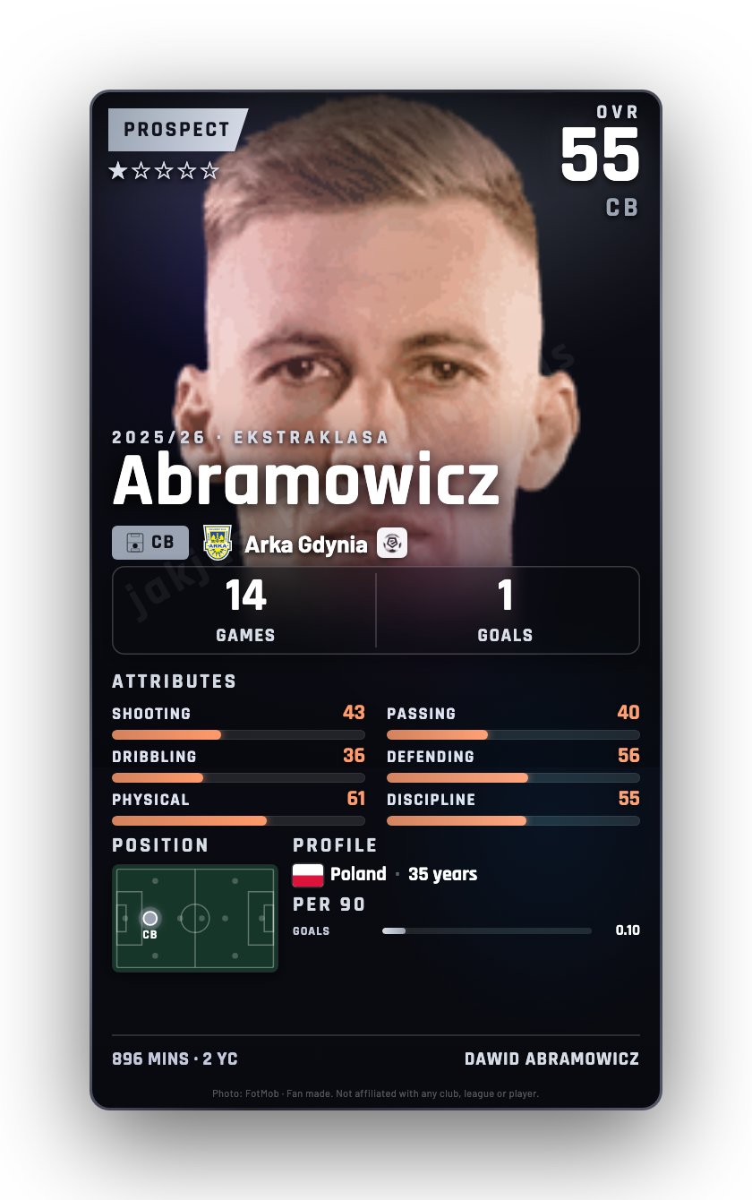 Abramowicz