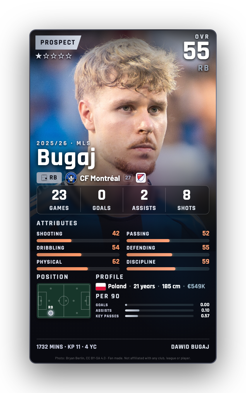 Bugaj