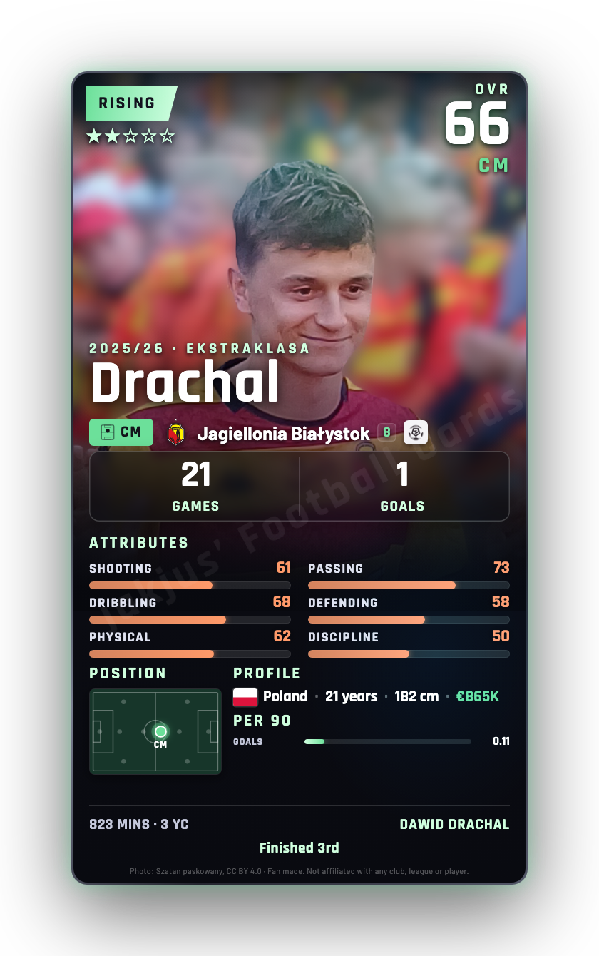 Drachal