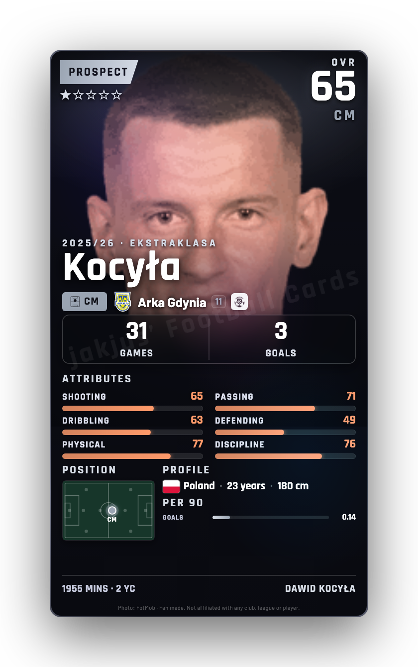 Kocyła