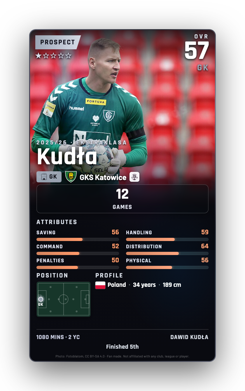 Kudła