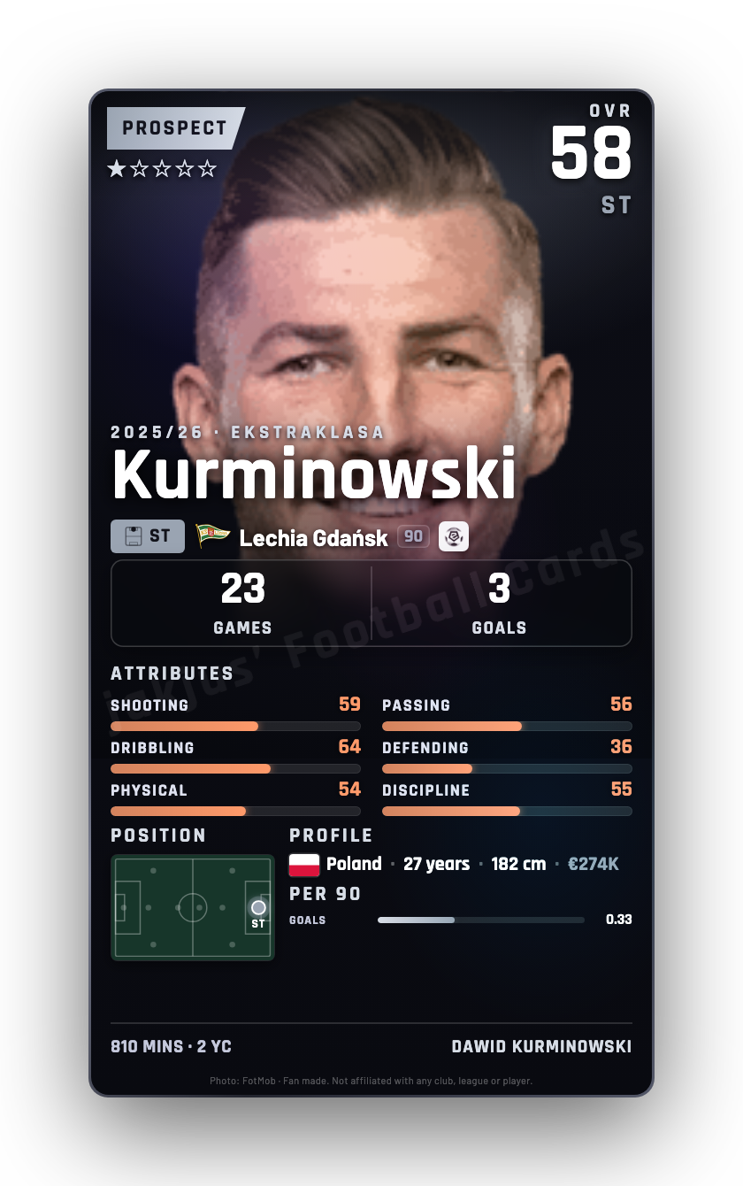 Kurminowski