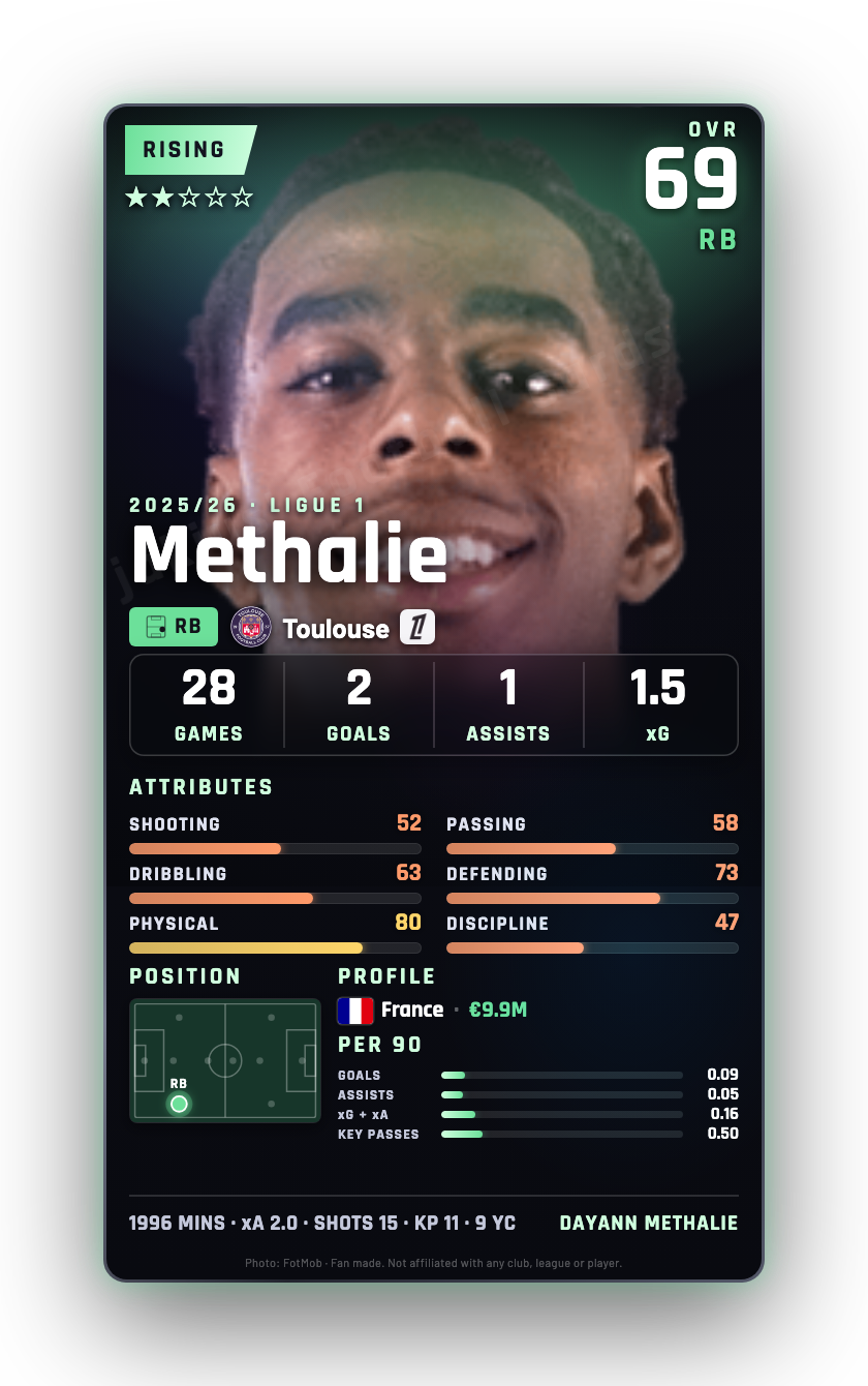 Methalie