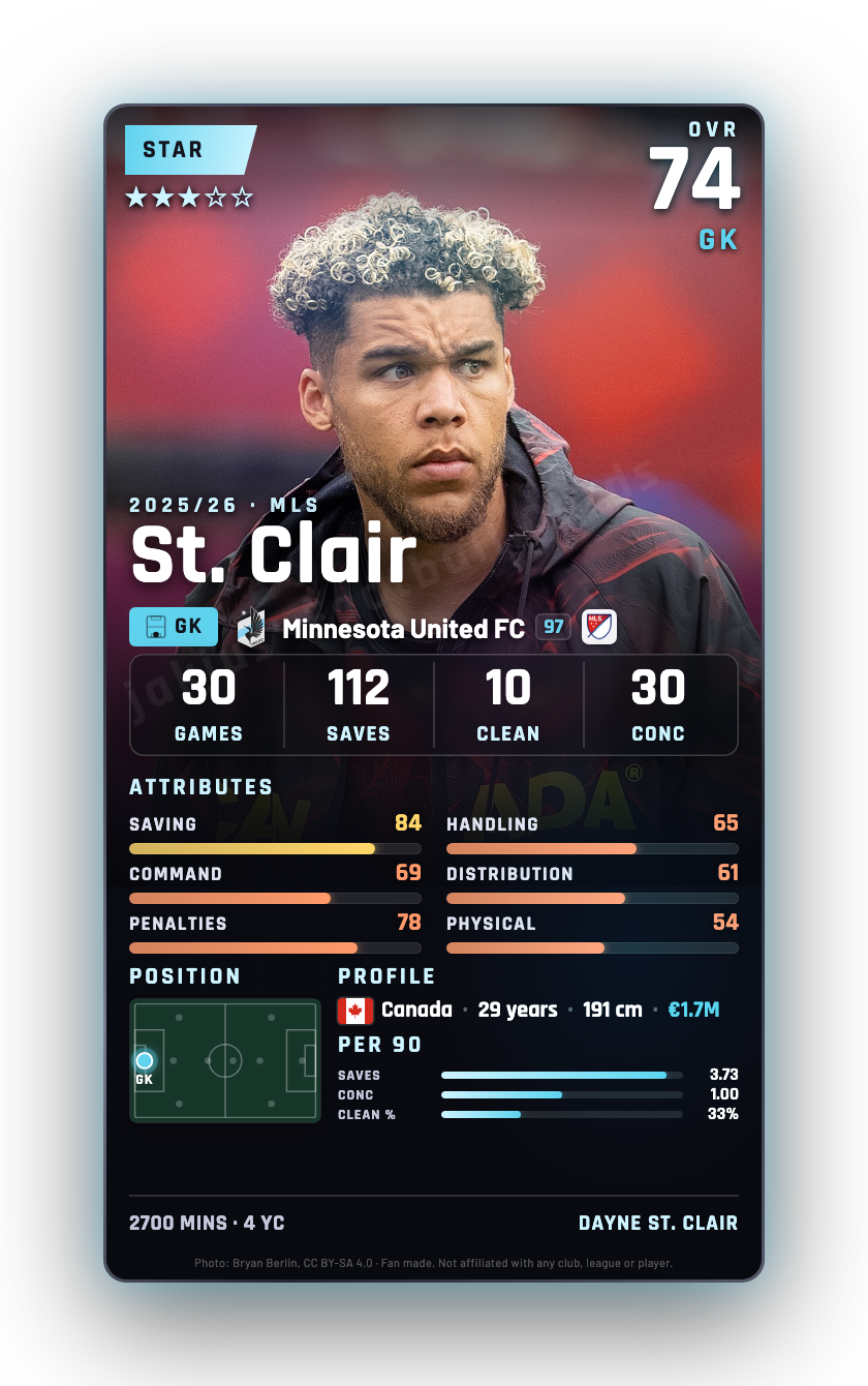 St. Clair