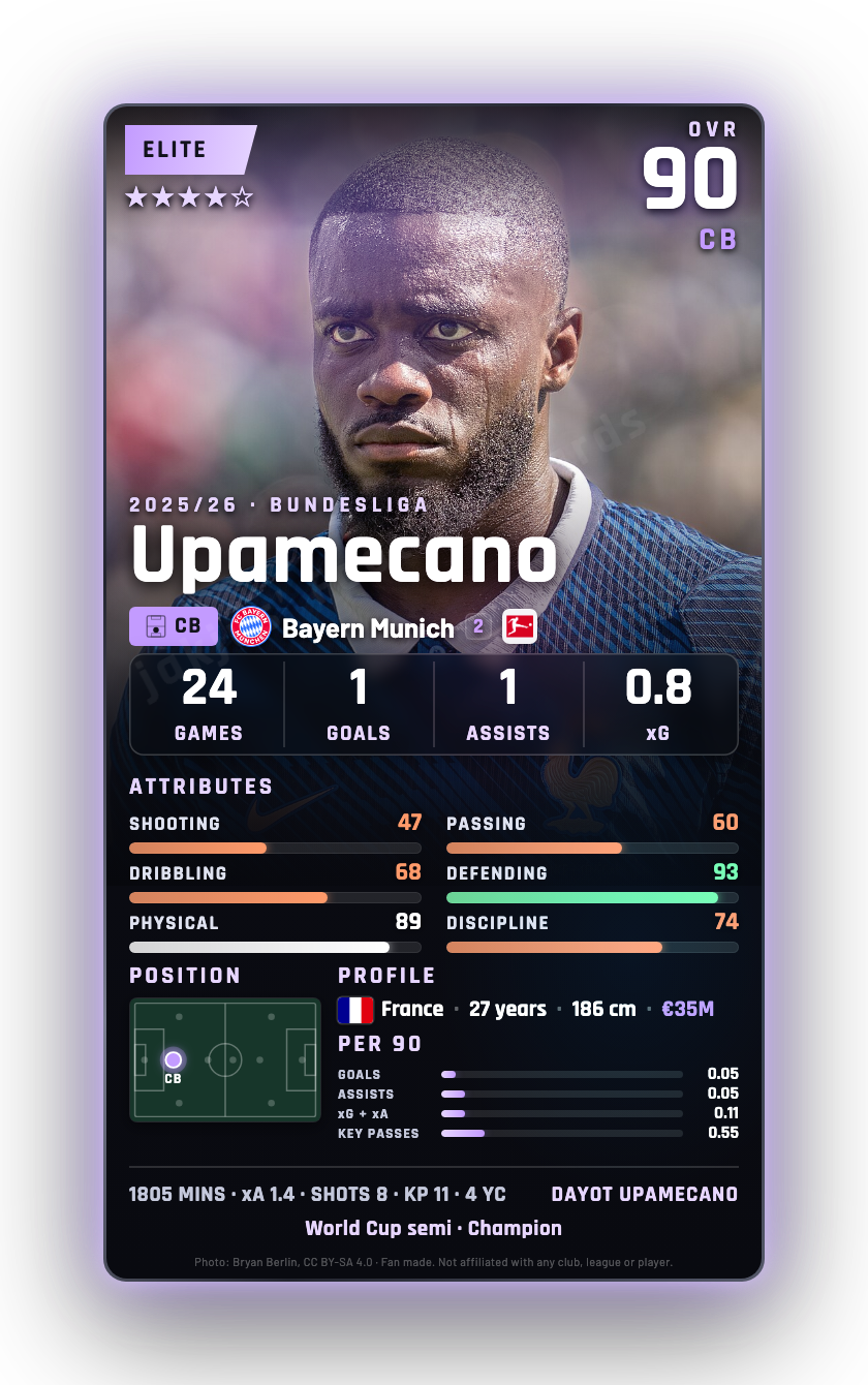 Upamecano