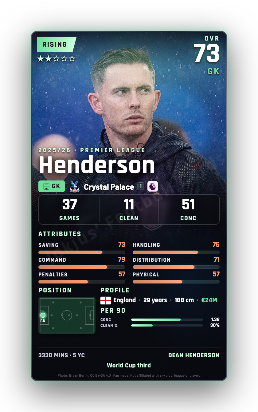 Henderson