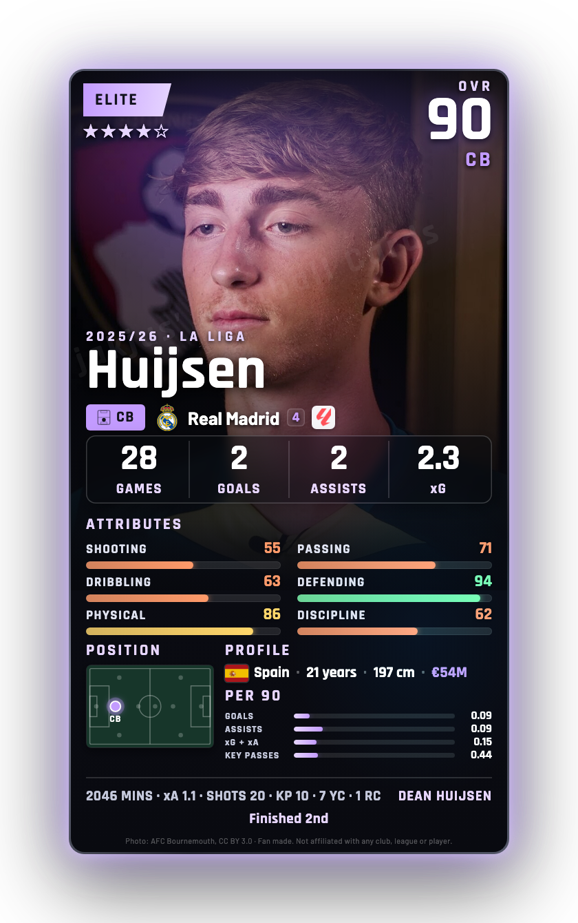 Huijsen