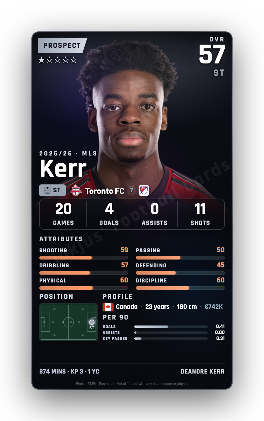 Kerr