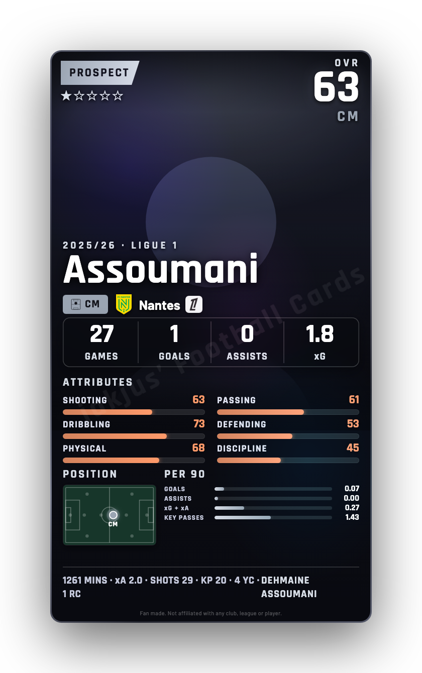 Assoumani