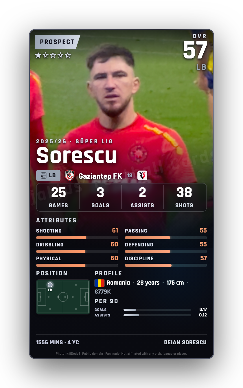 Sorescu