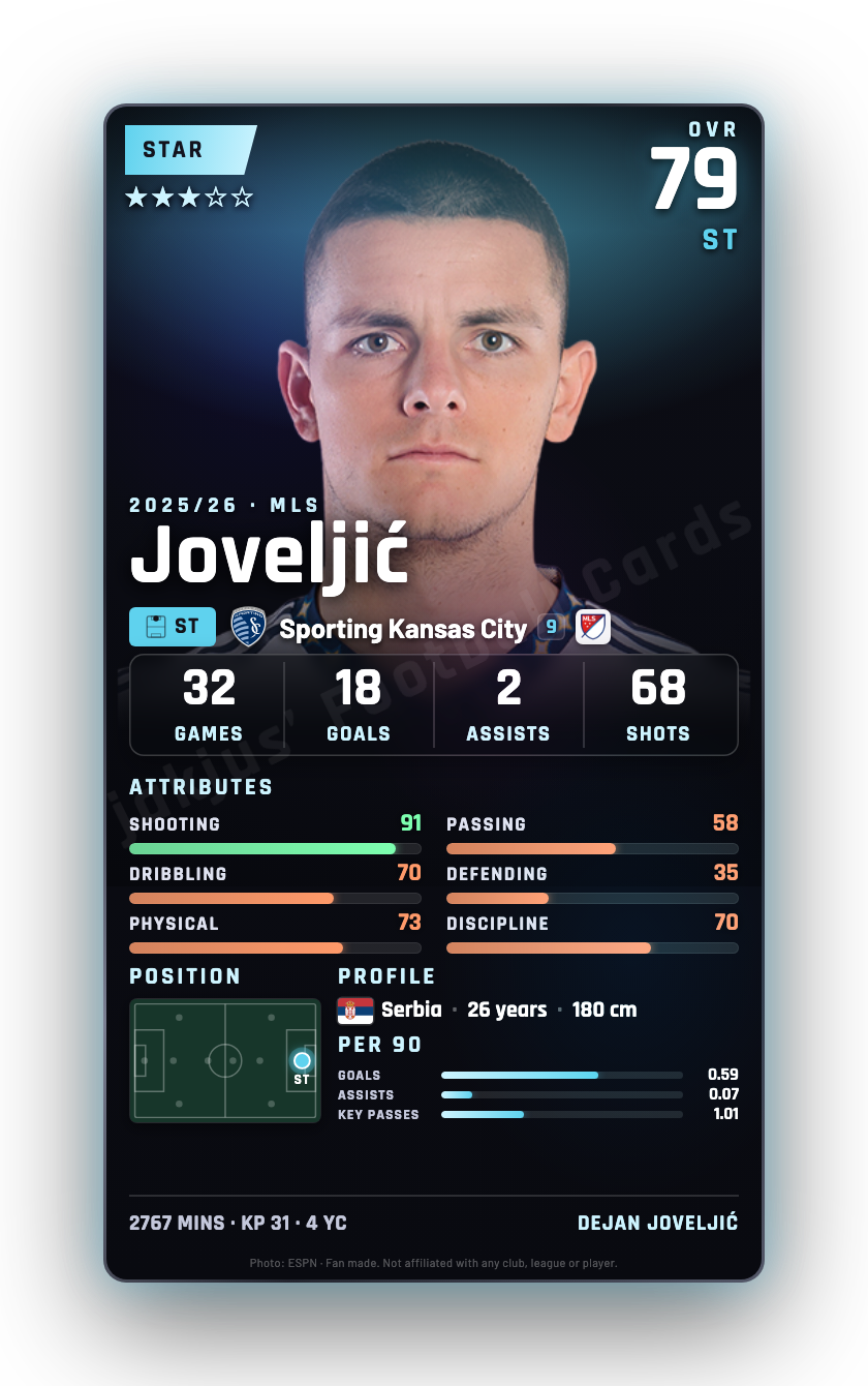 Joveljić