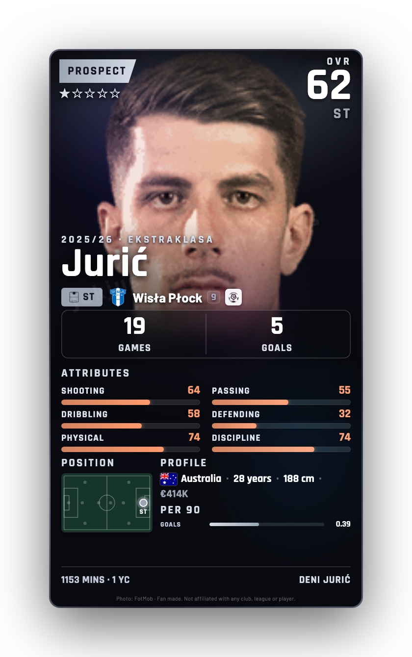 Jurić