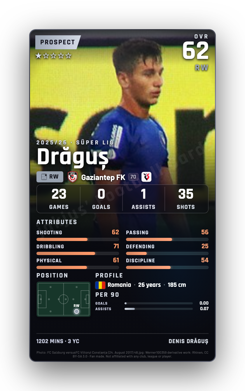 Drăguș
