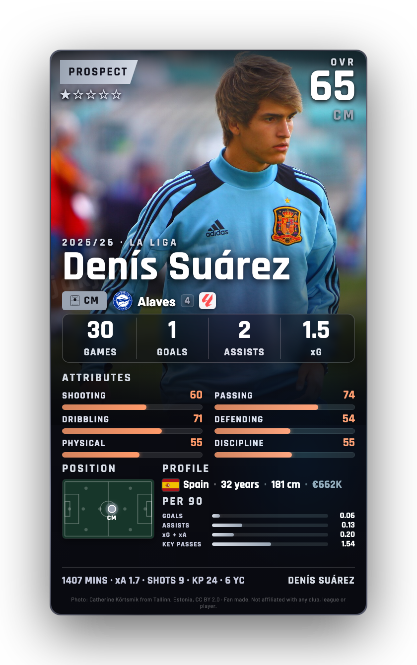 Denís Suárez
