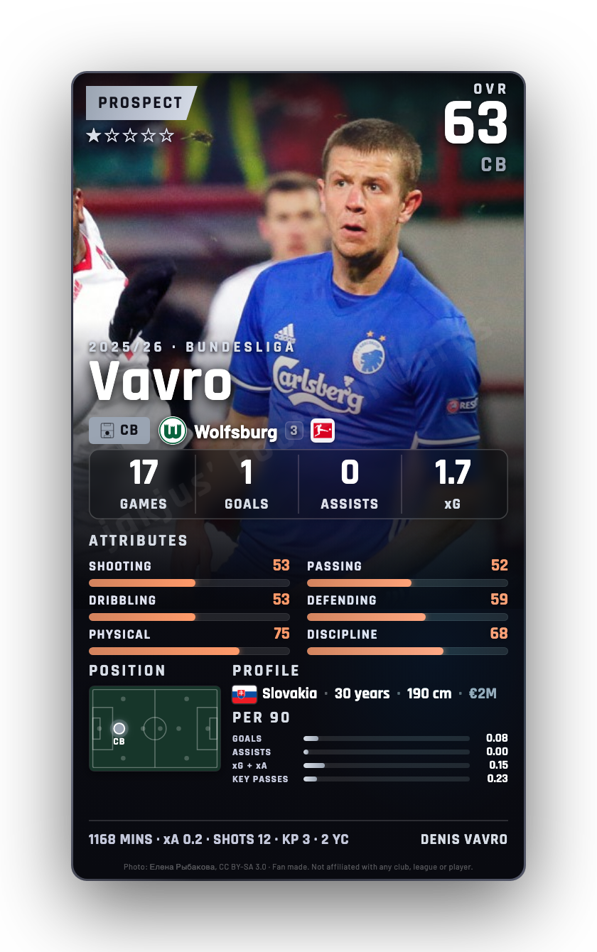 Vavro