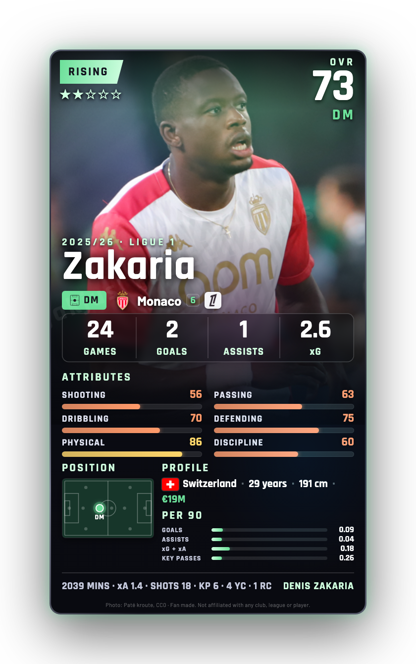 Zakaria