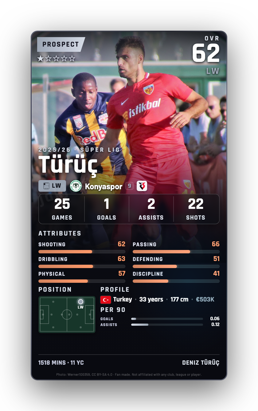 Türüç