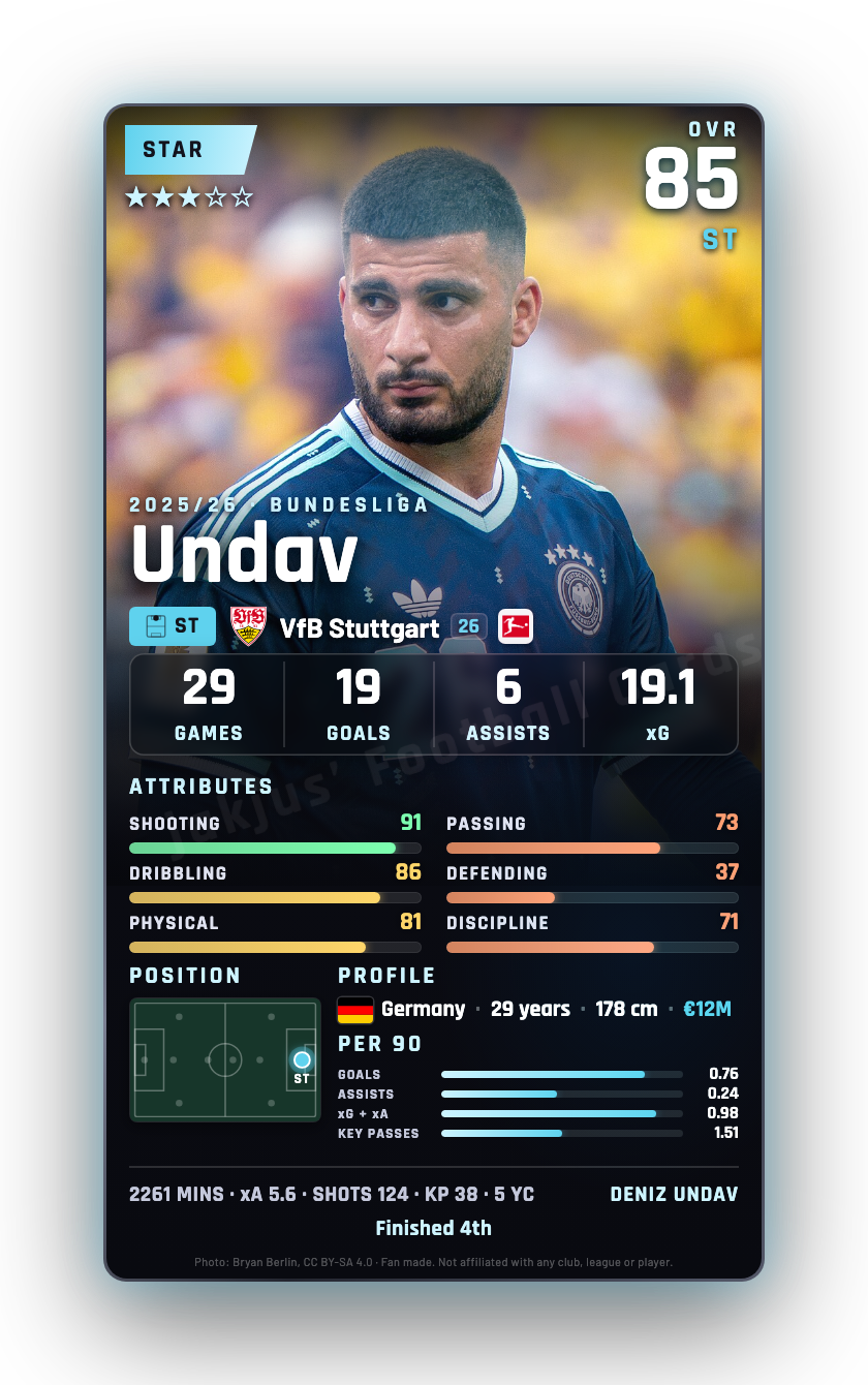 Undav