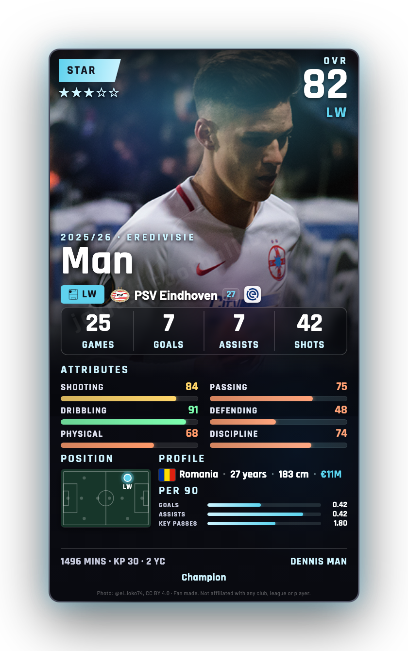 Man