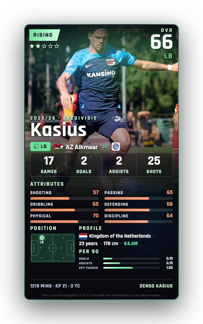 Kasius