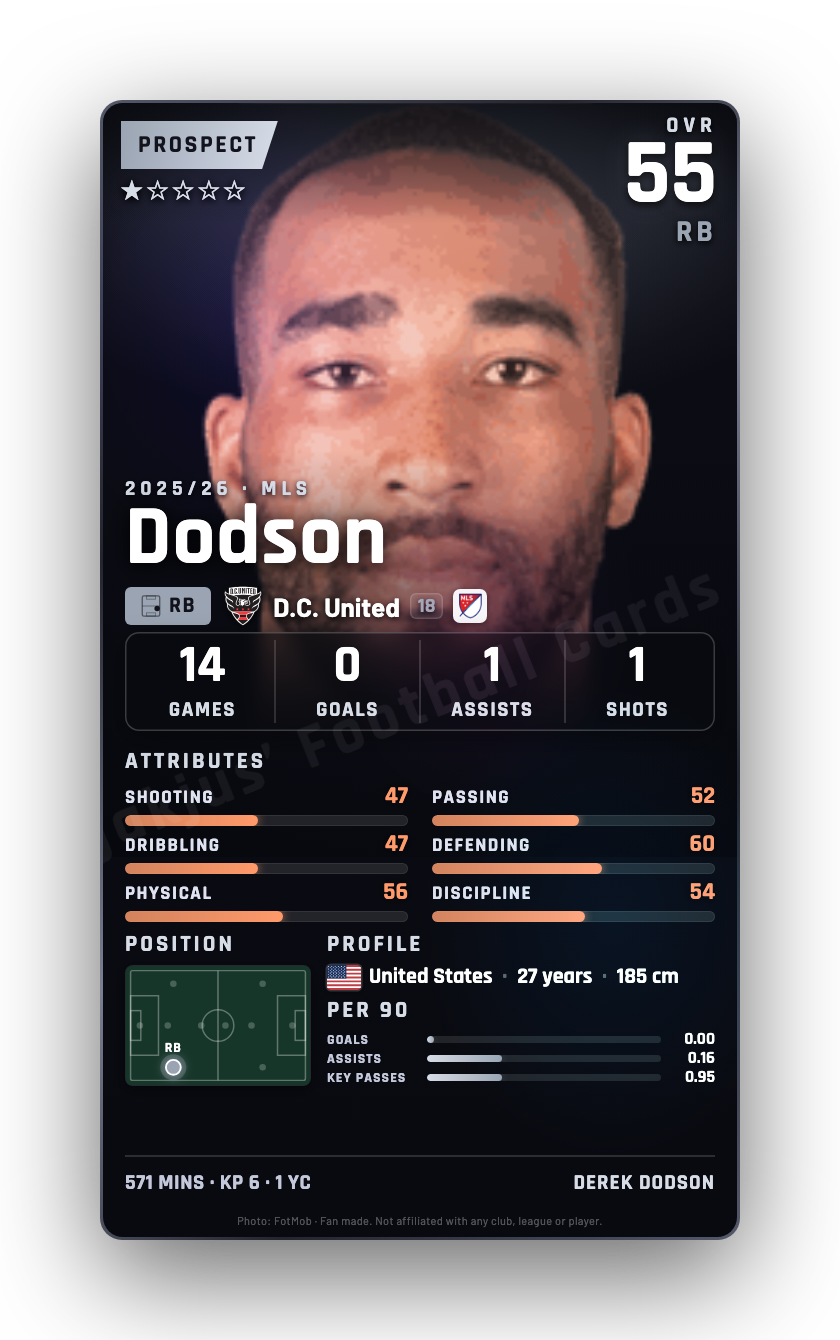 Dodson