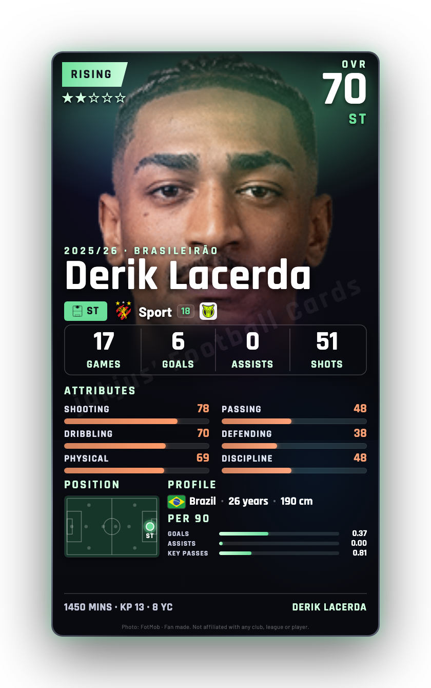 Derik Lacerda