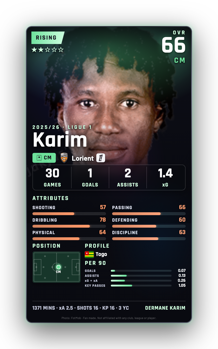 Karim