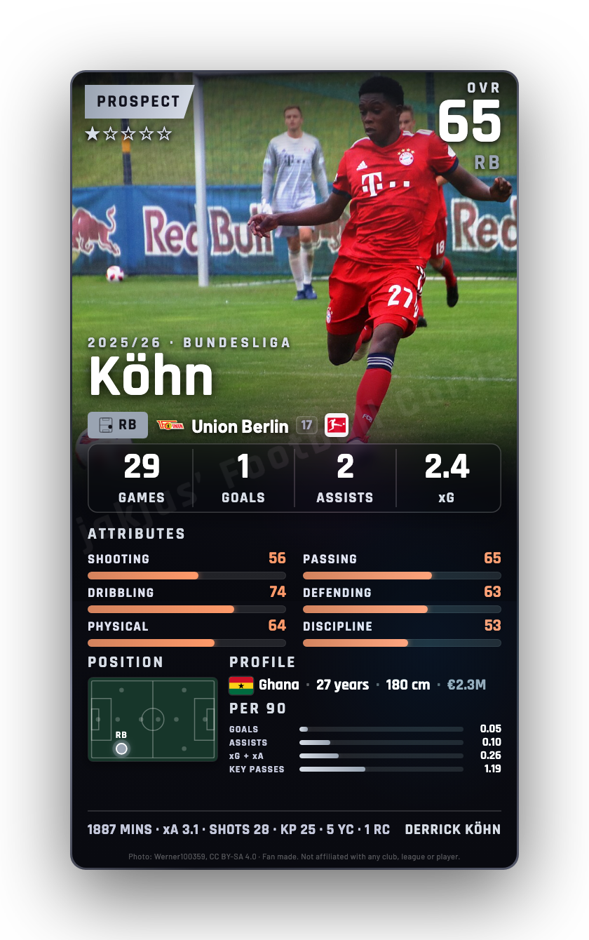 Köhn