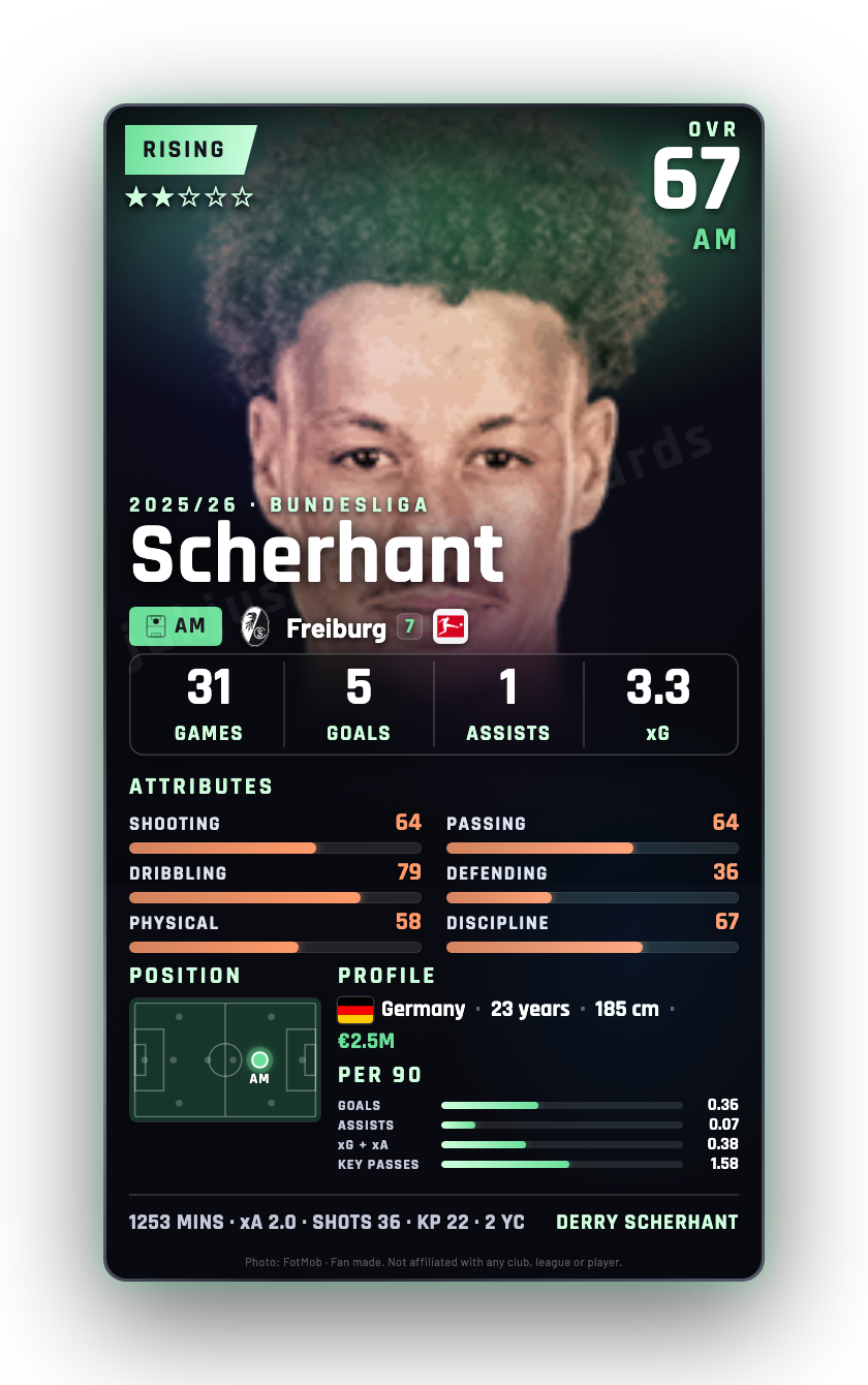 Scherhant