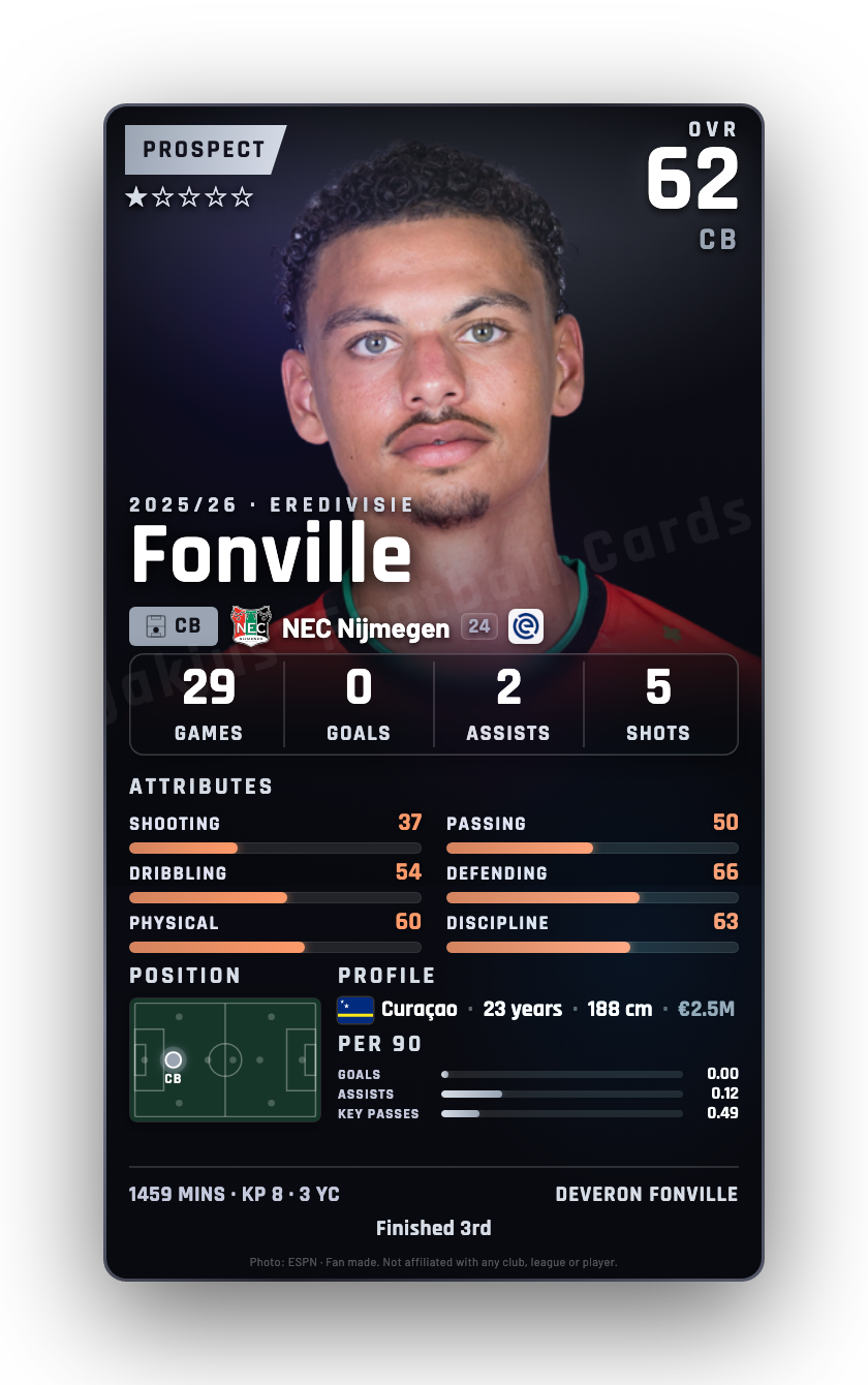 Fonville