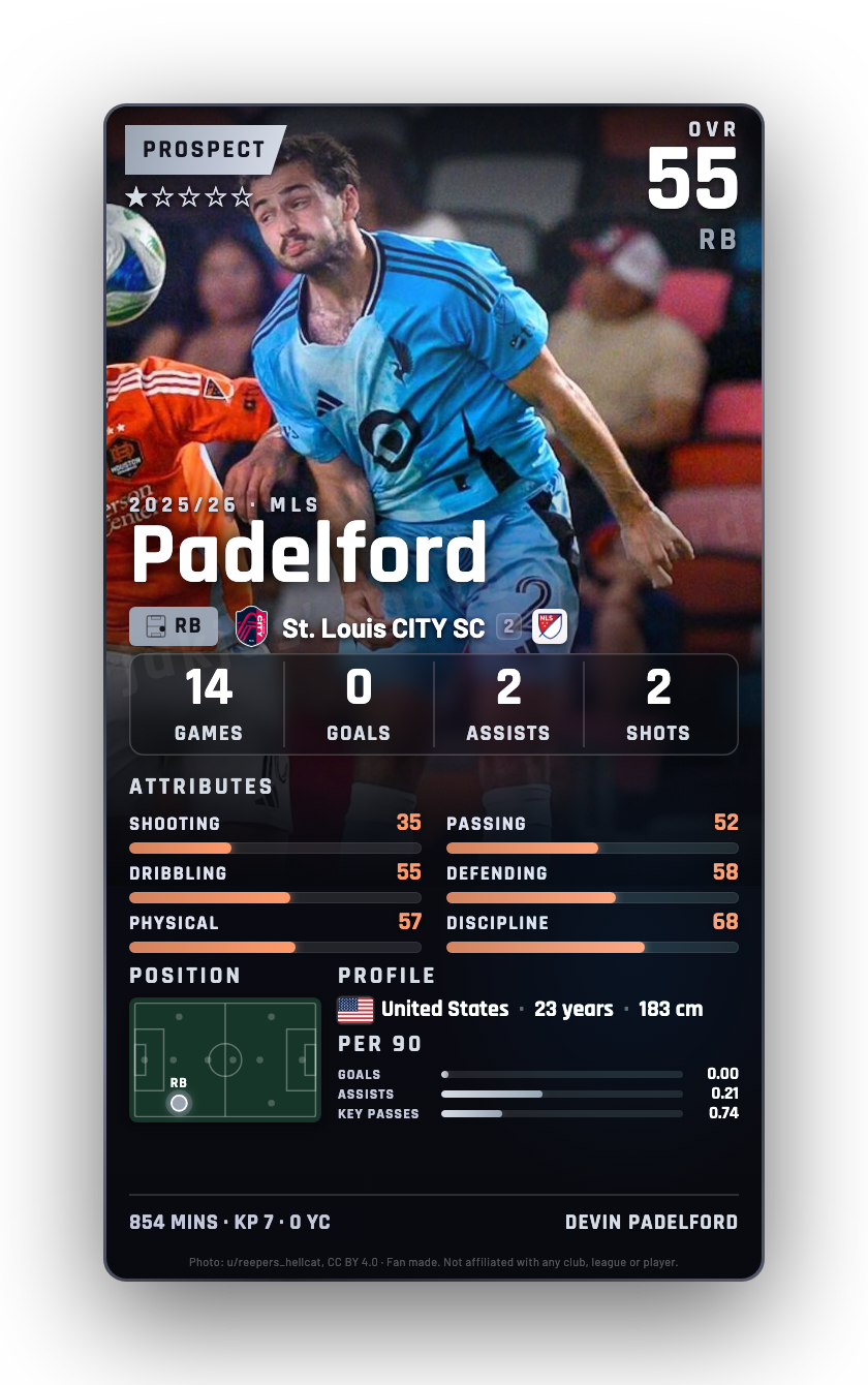 Padelford