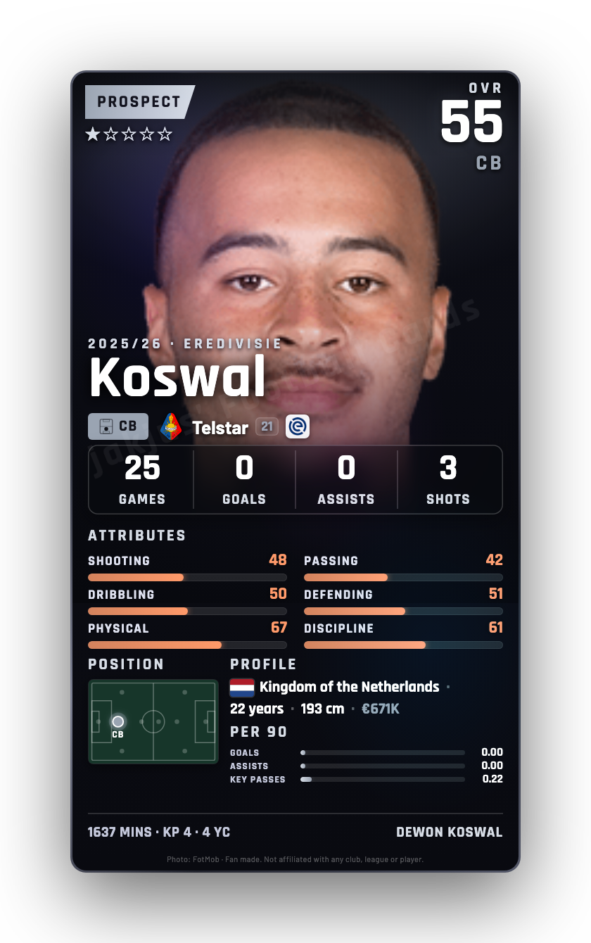 Koswal