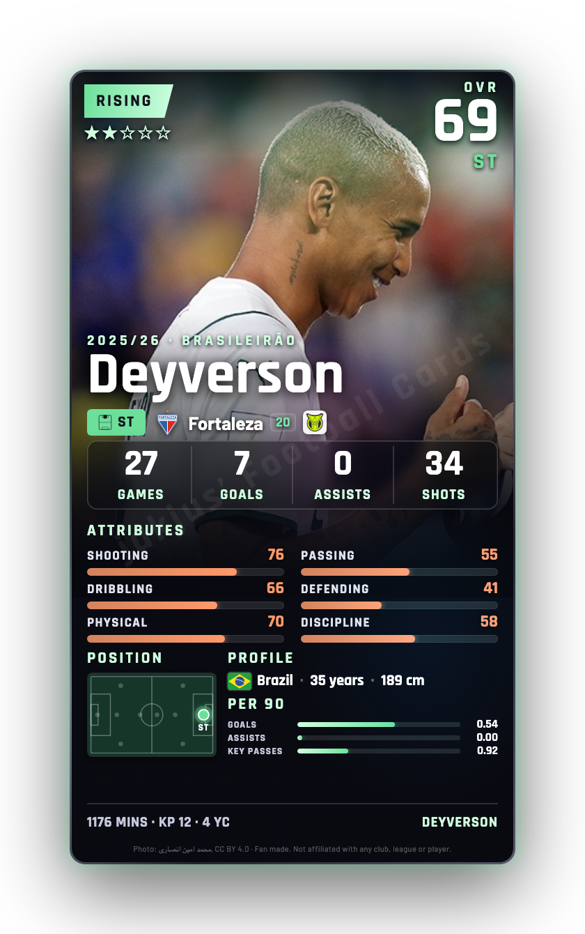 Deyverson
