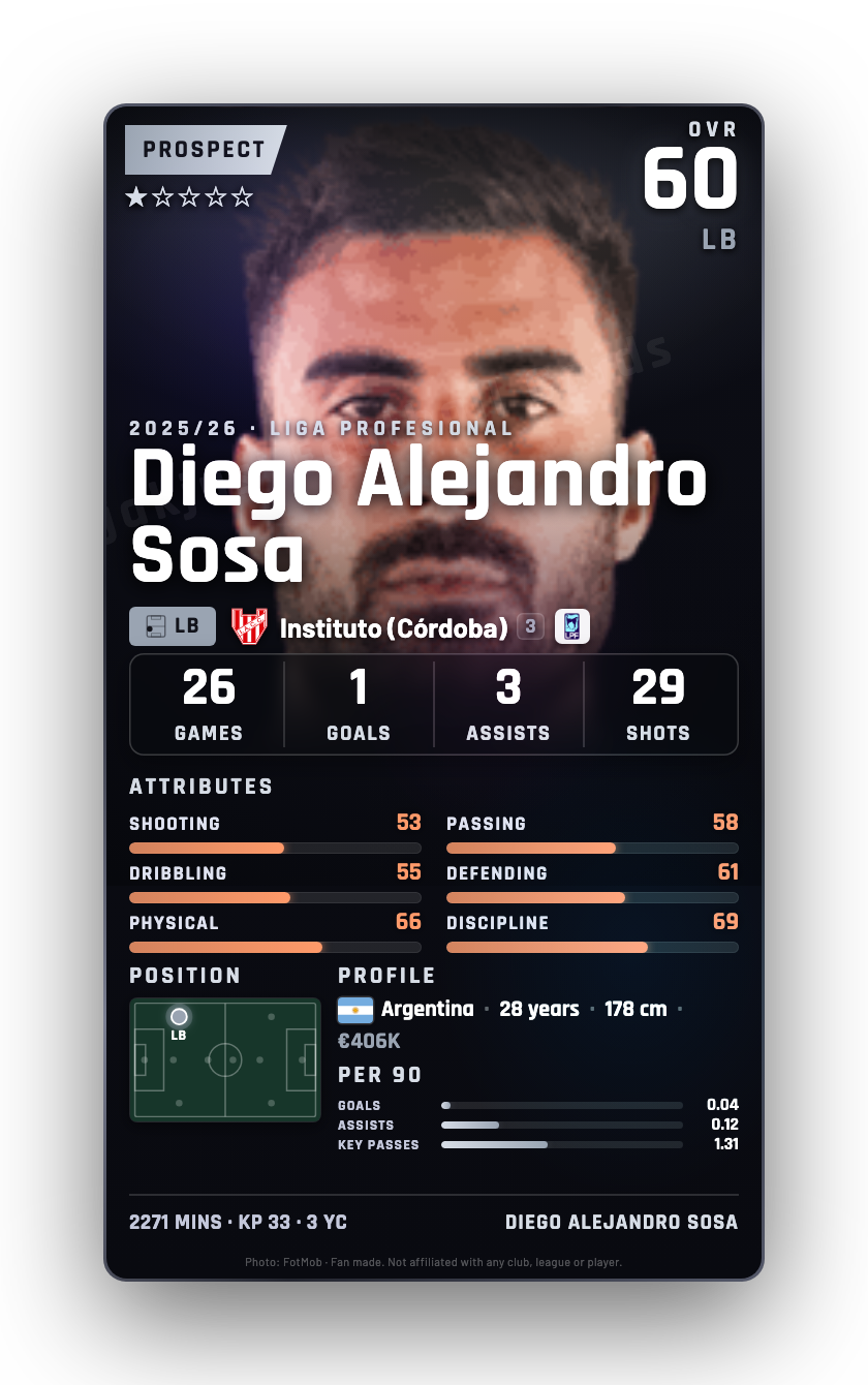 Diego Alejandro Sosa