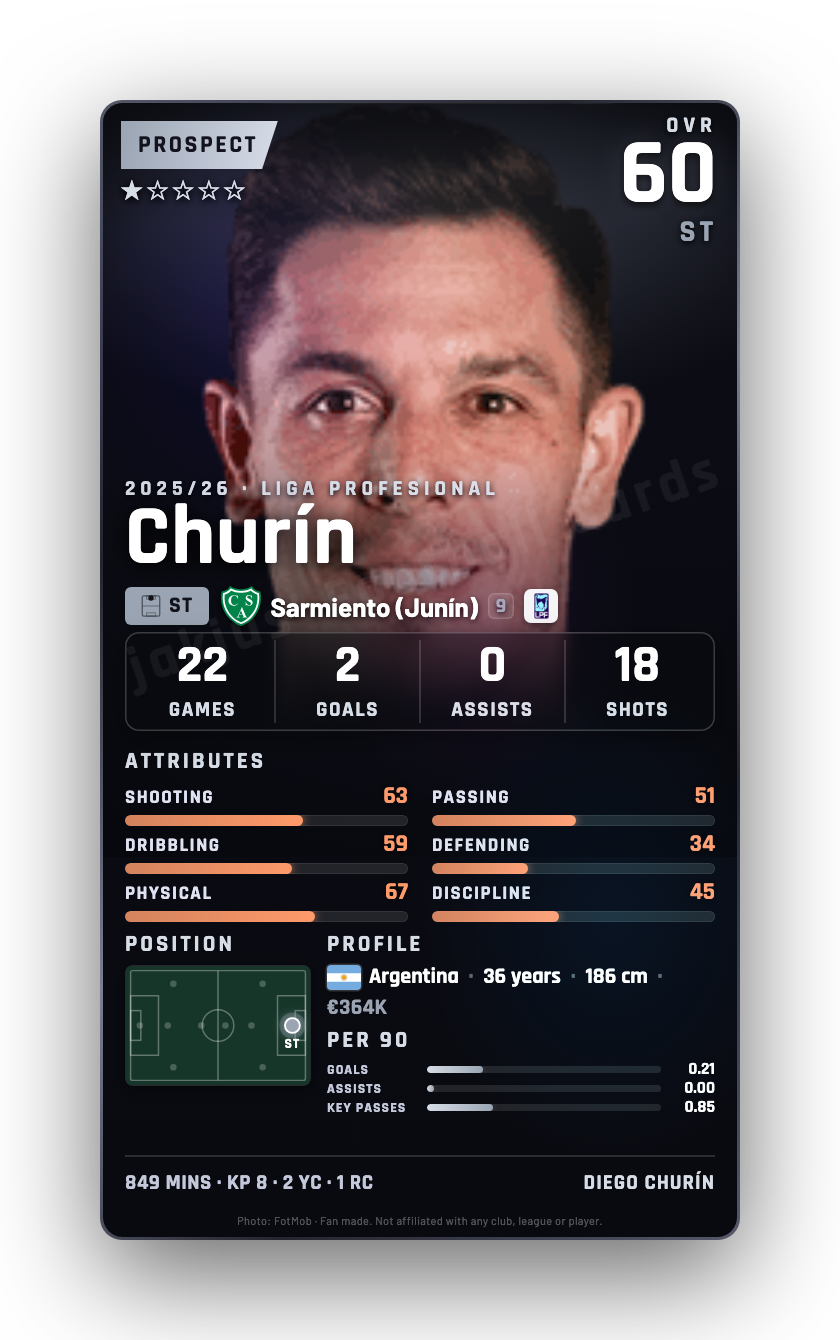 Churín