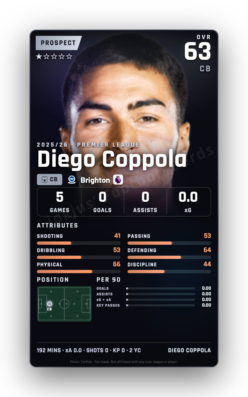 Diego Coppola