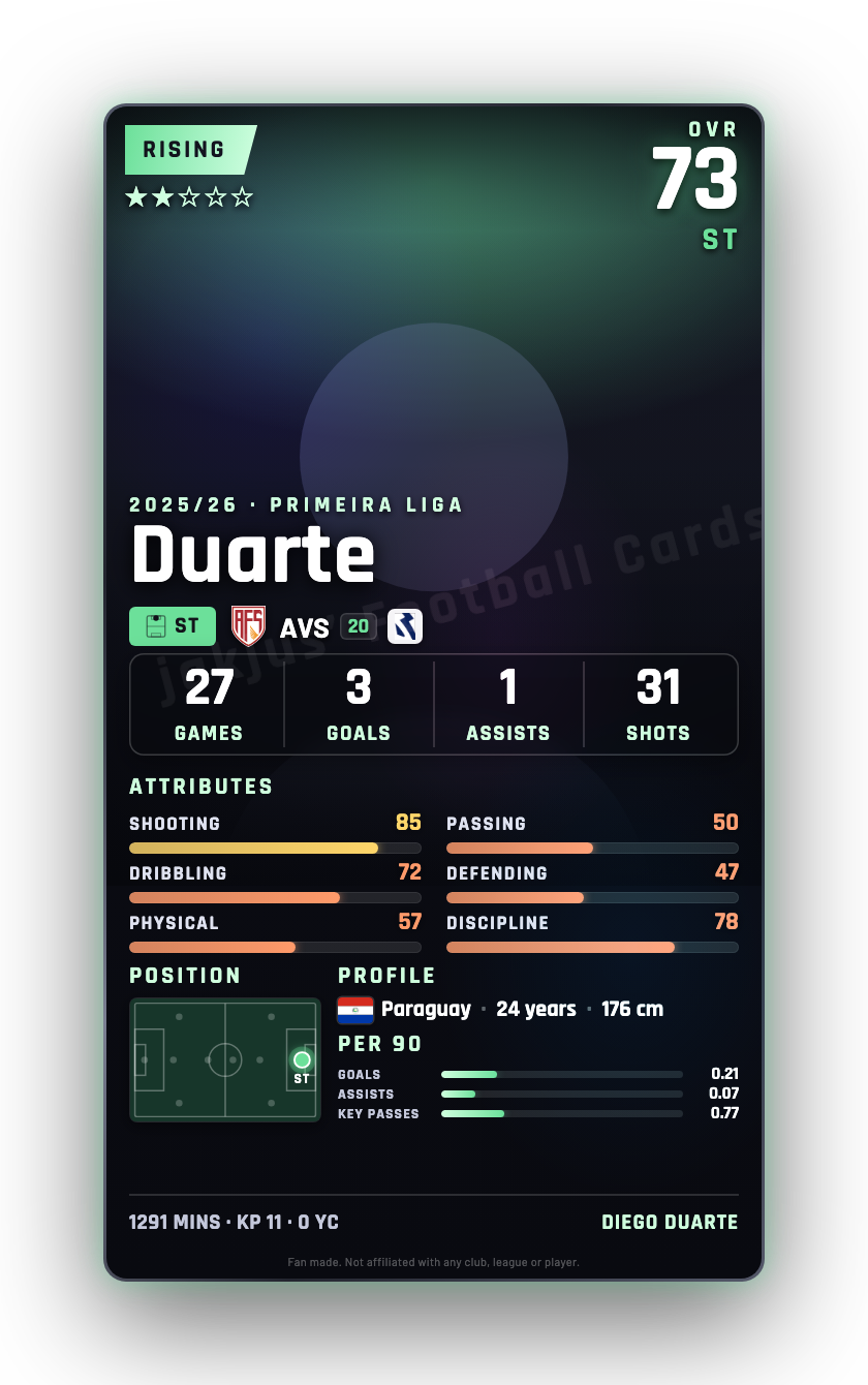 Duarte