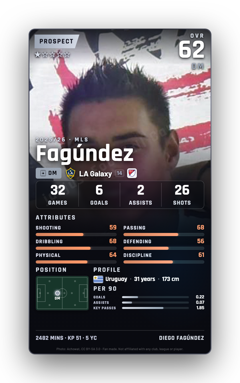 Fagúndez