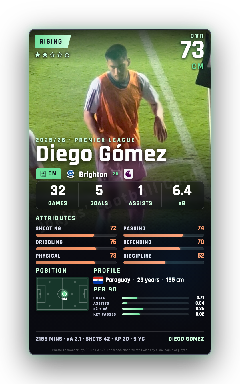 Diego Gómez