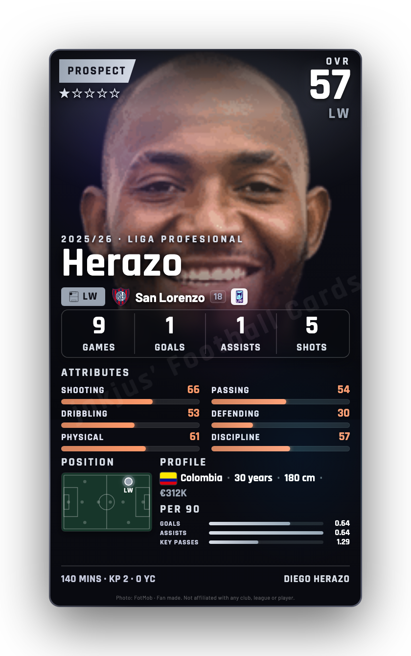 Herazo