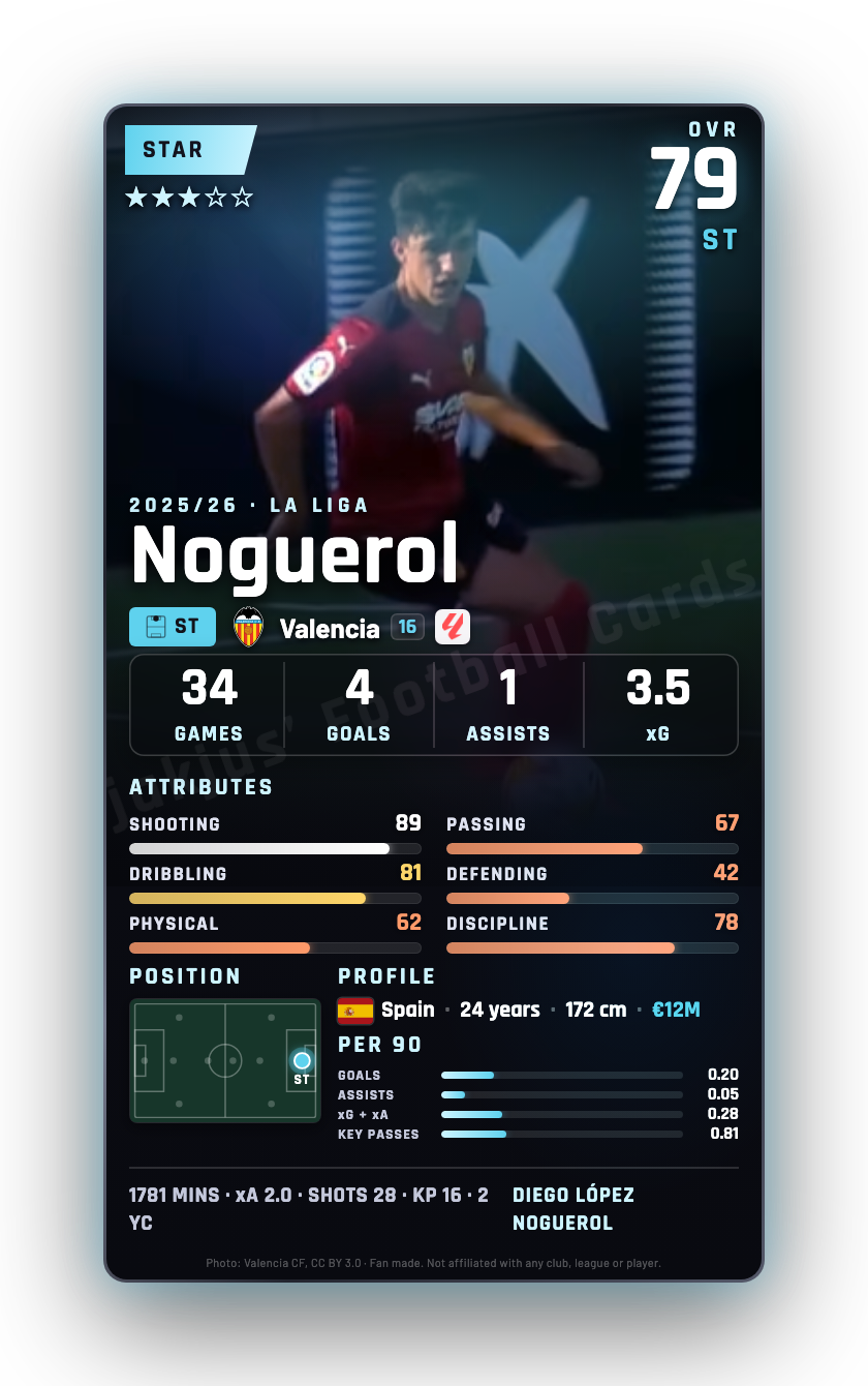 Noguerol