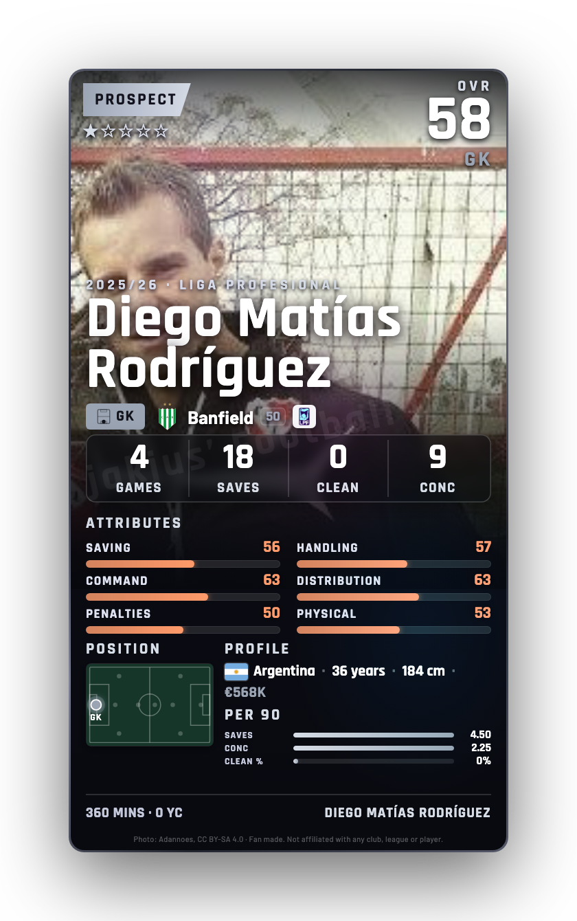 Diego Matías Rodríguez