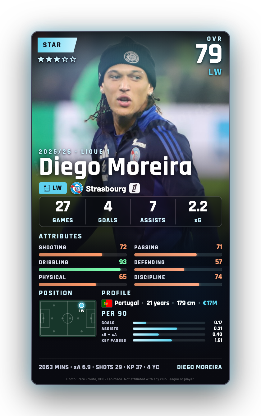 Diego Moreira