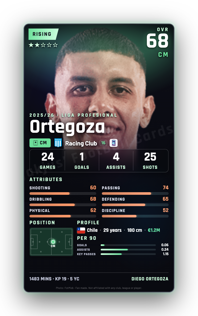 Ortegoza